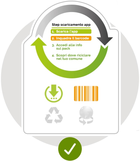 2. Inquadra il barcode