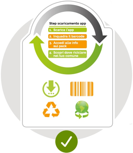 4. Scopri dove riciclare nel tuo comune