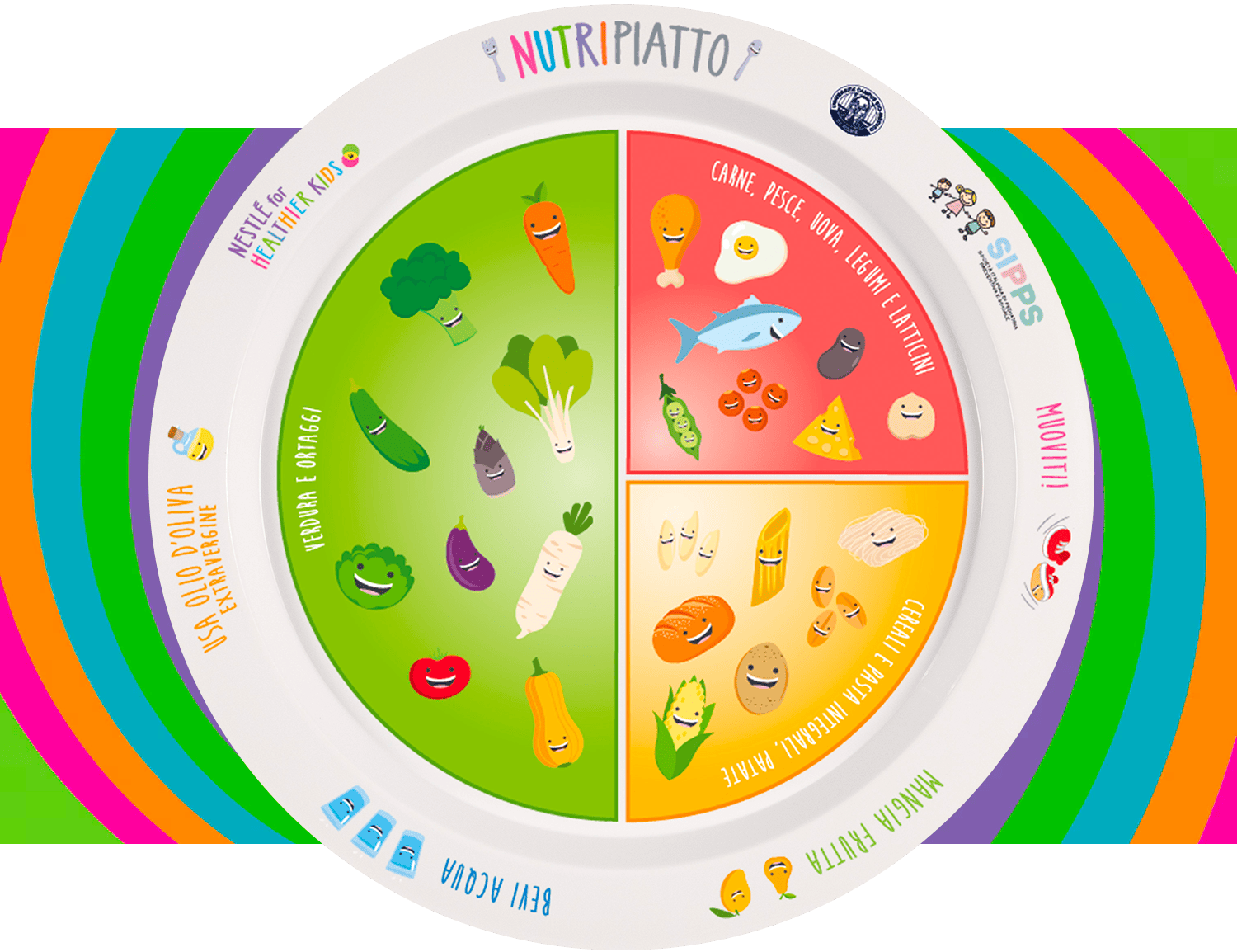 Nutripiatto