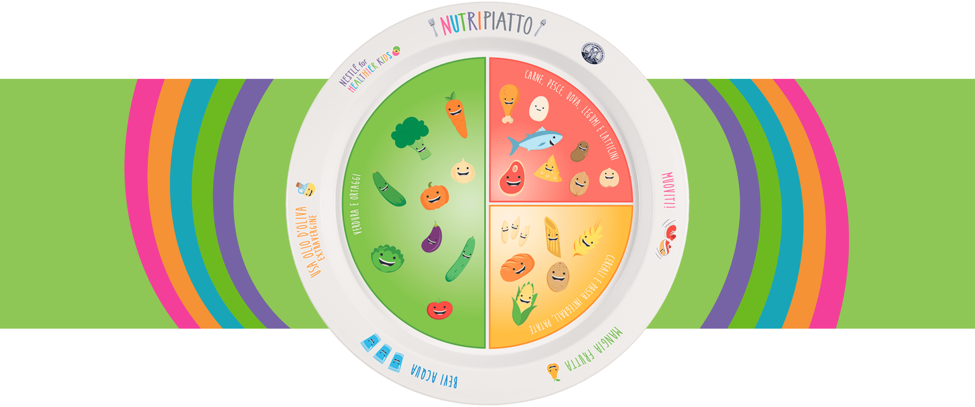 Nutripiatto