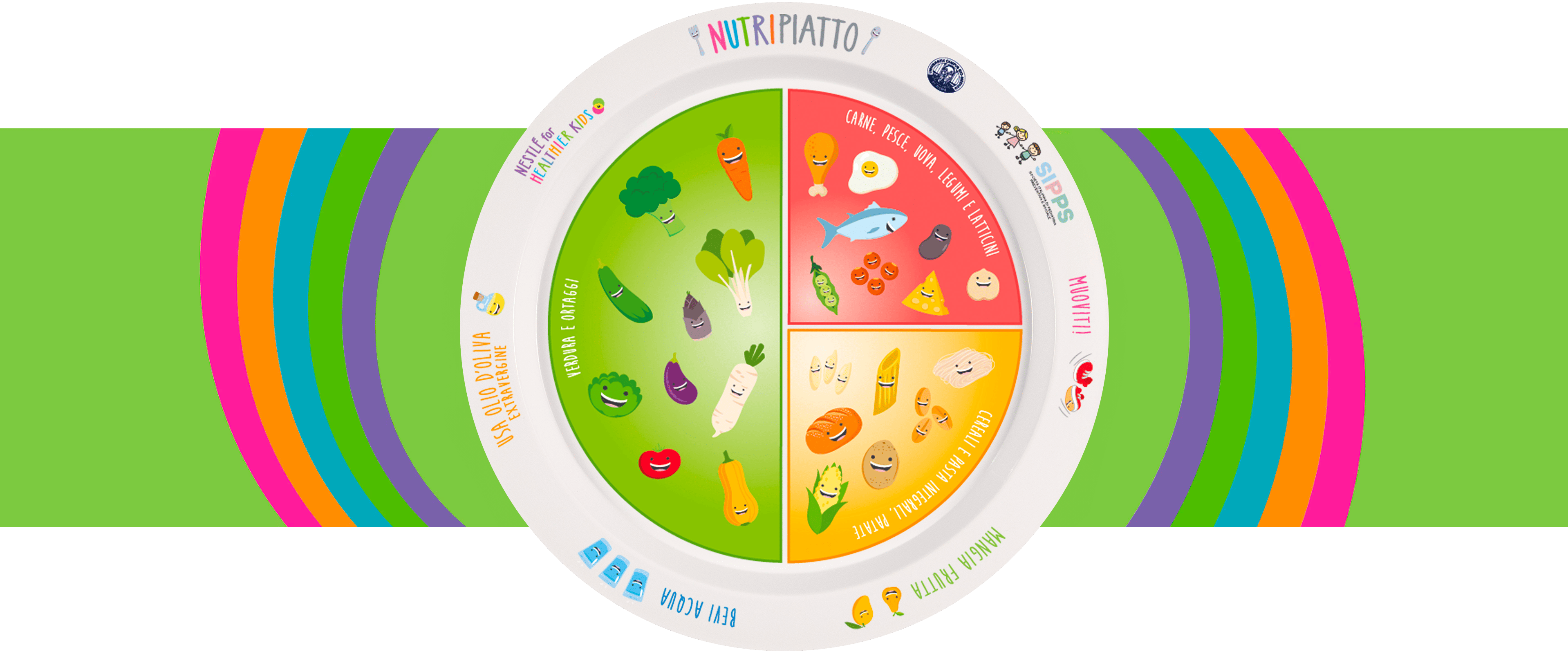 Nutripiatto