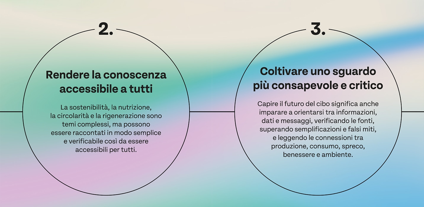 Il futuro del cibo