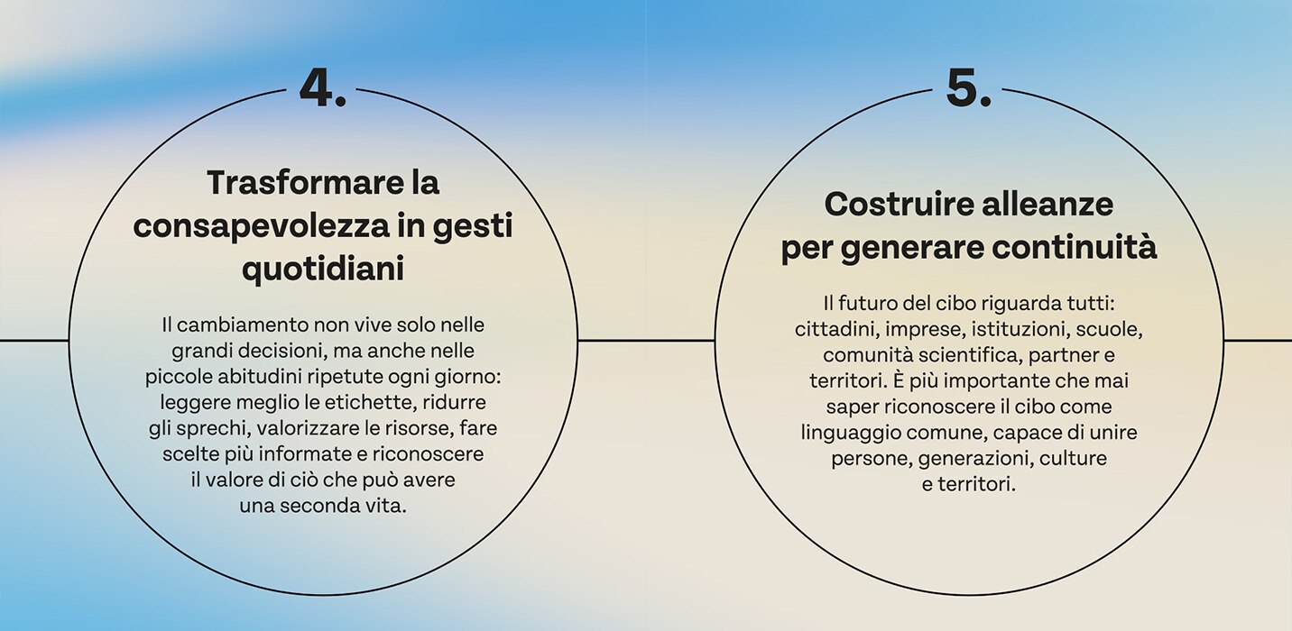 Il futuro del cibo