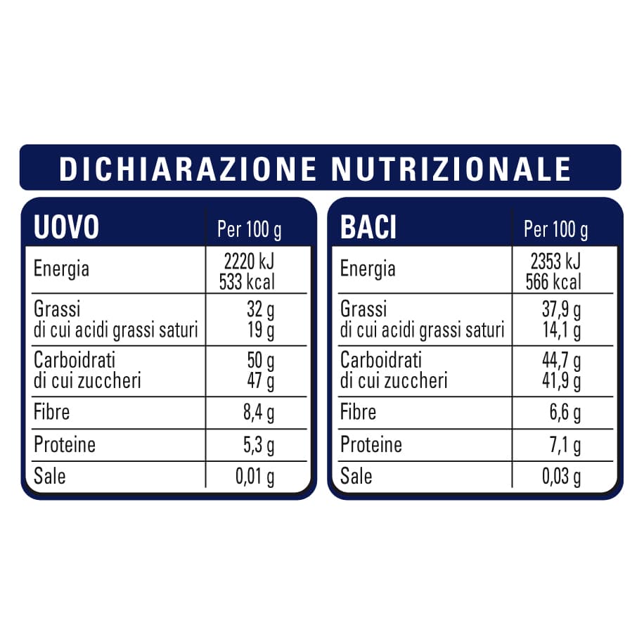 Dichiarazione nutrizionale