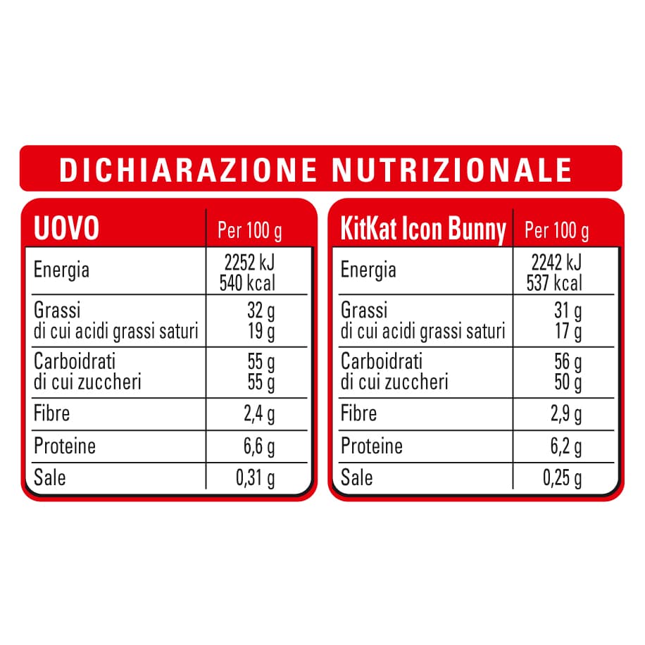 Dichiarazione nutrizionale