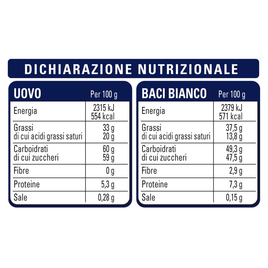 Dichiarazione nutrizionale