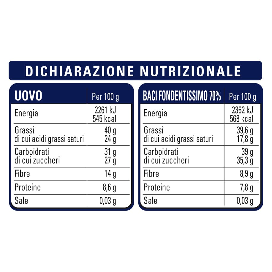 Dichiarazione nutrizionale