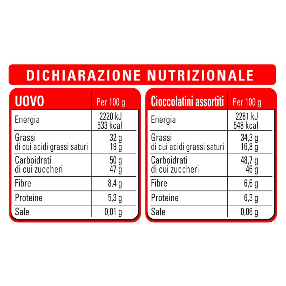 Dichiarazione nutrizionale