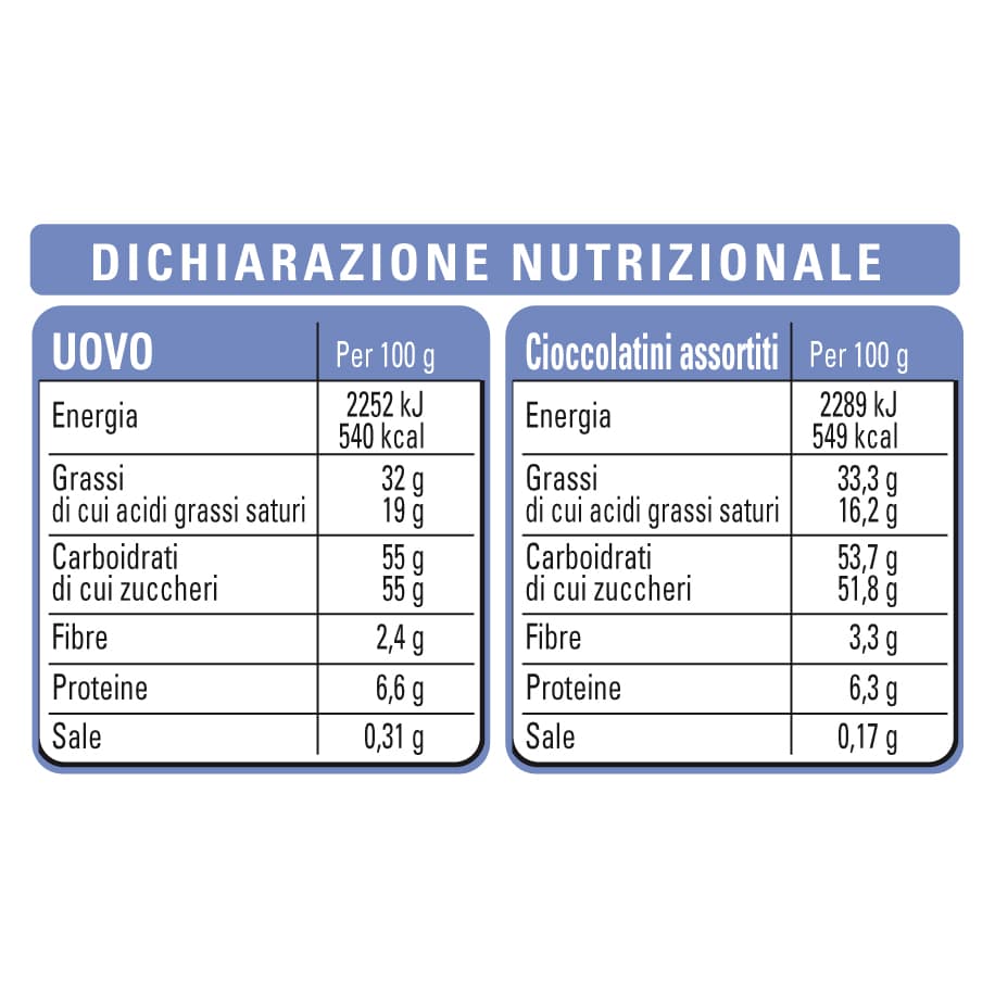 Dichiarazione nutrizionale