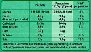 Dichiarazione Nutrizionale Pinsa