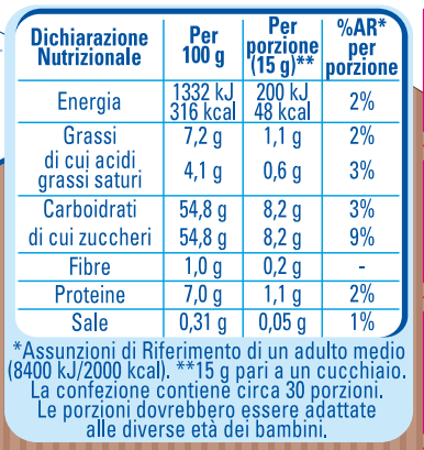 Dichiarazione Nutrizionale ILC