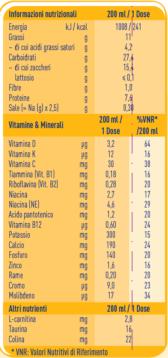 Dichiarazione Nutrizionale meritene