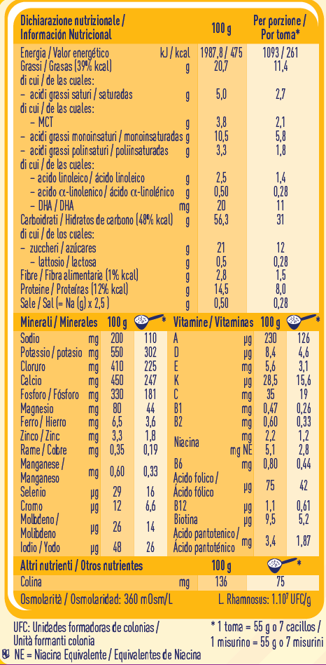 Dichiarazione Nutrizionale meritene