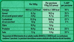 Dichiarazione Nutrizionale Pinsa