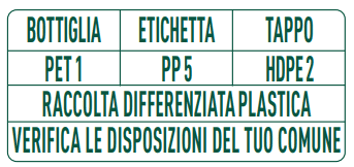 Etichettatura Ambientale