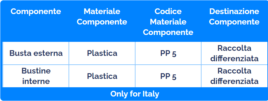 Etichettatura Ambientale