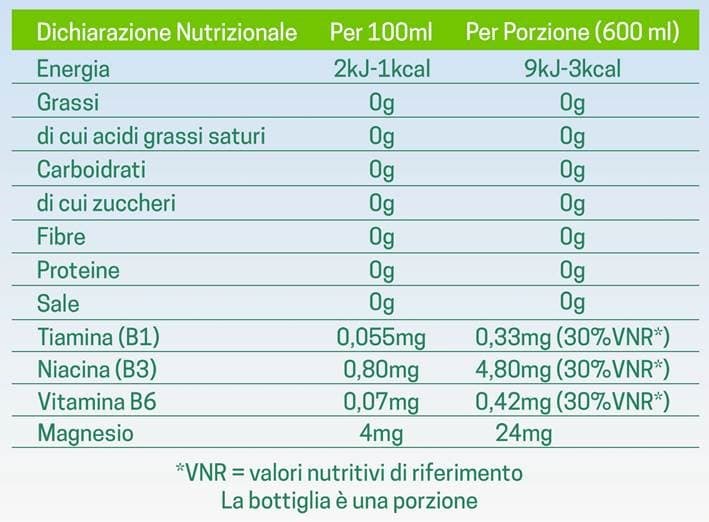 Valori Nutrizionali Levissima+ LIME