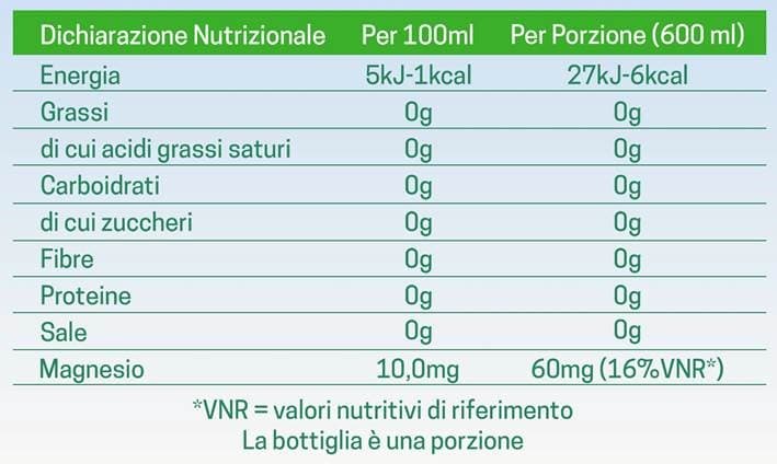 Valori Nutrizionali Levissima+ MAGNESIO