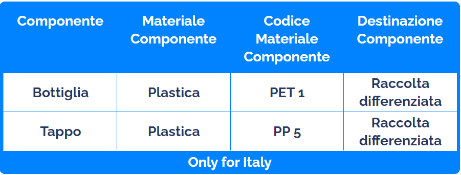 Etichettatura Ambientale
