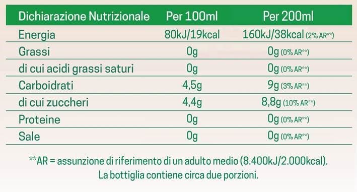 Valori Nutrizionali Levissima Natura Tè Verde di montagna e Fiori di Tiglio