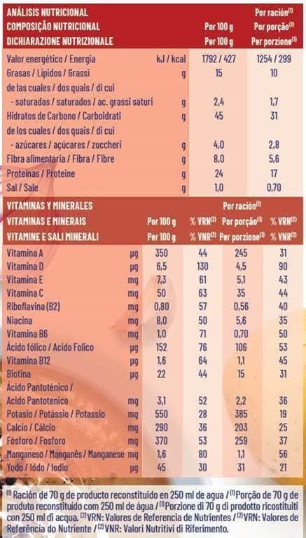 valori nutrizionali meritene 