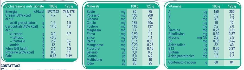 valori nutrizionali meritene 