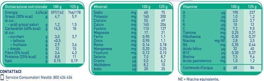 valori nutrizionali meritene 