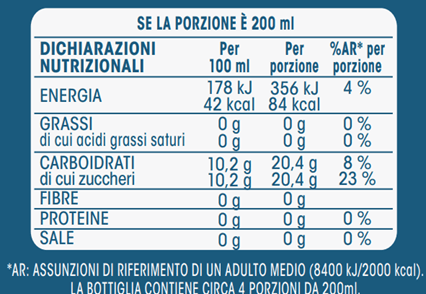 Valori nutrizionali Acqua Brillante