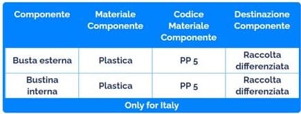 Etichettatura Ambientale