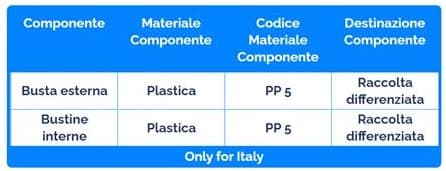 Etichettatura Ambientale