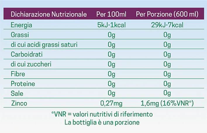 Valori Nutrizionali Levissima+ ZINCO