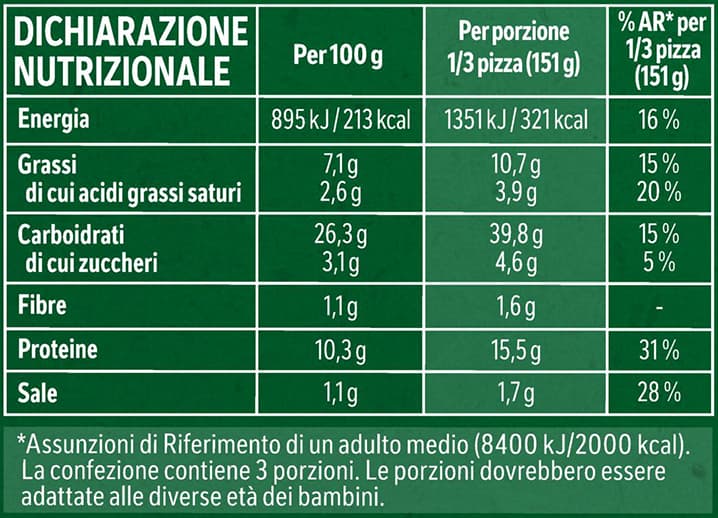 Tabella nutrizionale Pizza tonno