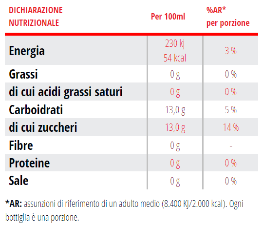 Valori nutrizionali 