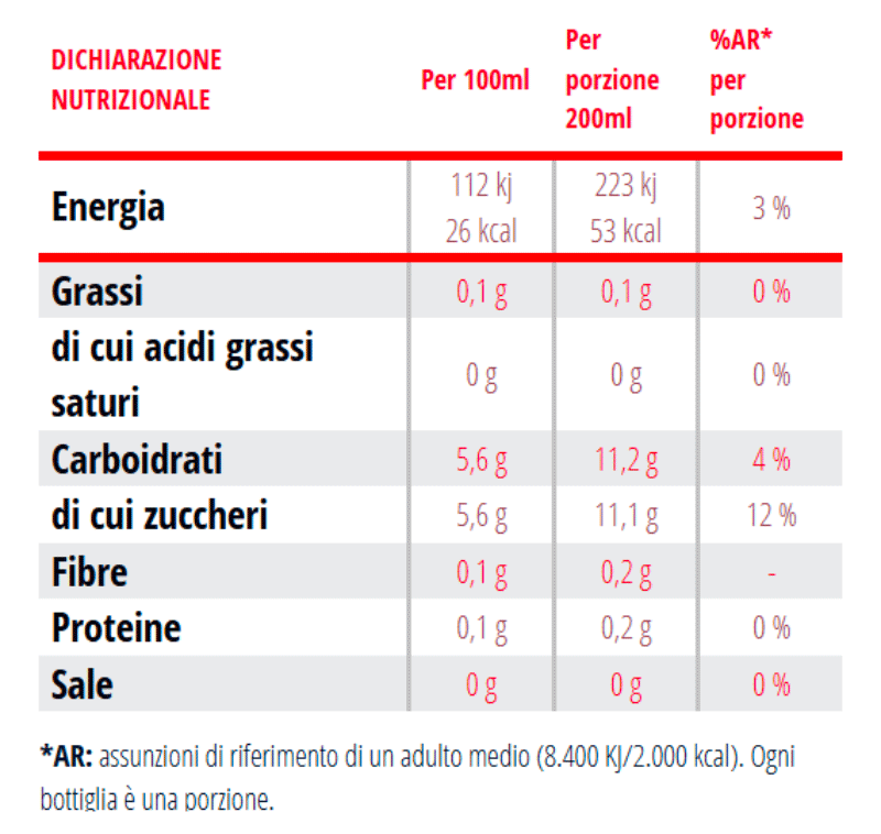 Valori nutrizionali 