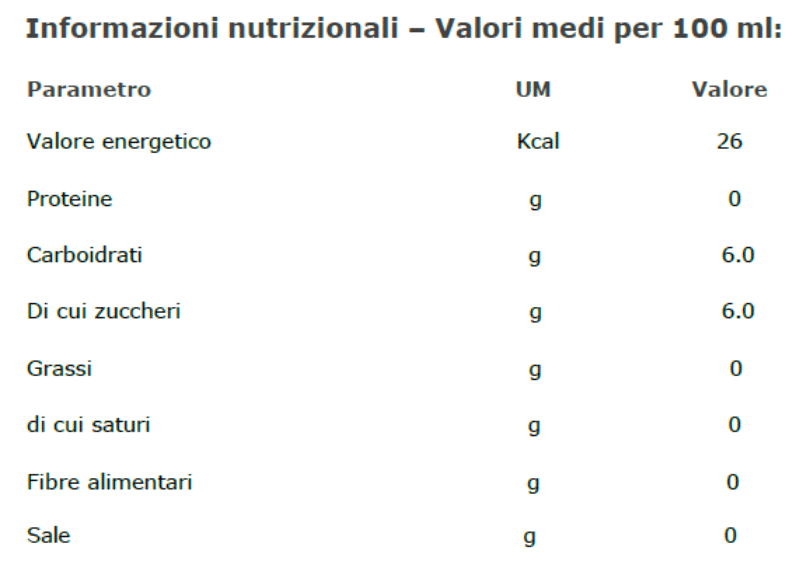 Valori nutrizionali 