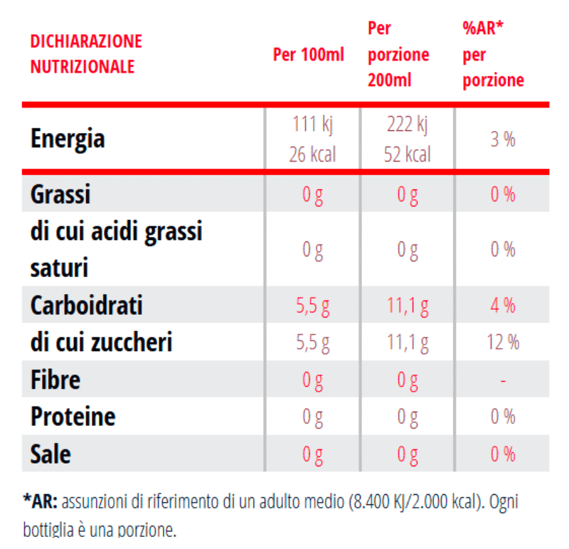 Valori nutrizionali 