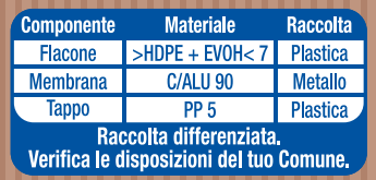 Etichettatura Ambientale ILC