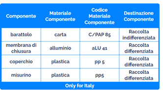 Etichettatura Ambientale Optifibre Constipation