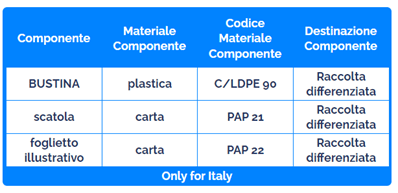 Etichettatura Ambientale Optifibre Flora