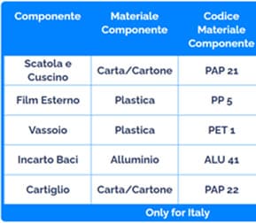 Etichettatura ambientale scatole classiche Baci