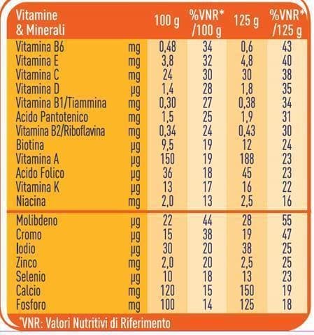 valori nutrizionali meritene 