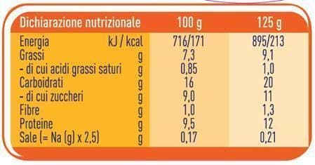 valori nutrizionali meritene 