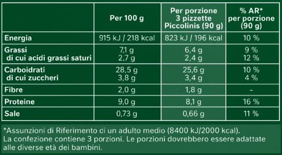 Tabella nutrizionale Piccolinis