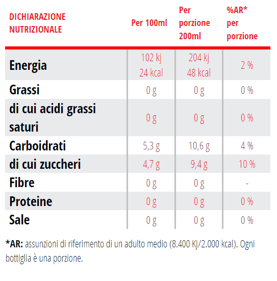 Valori nutrizionali 