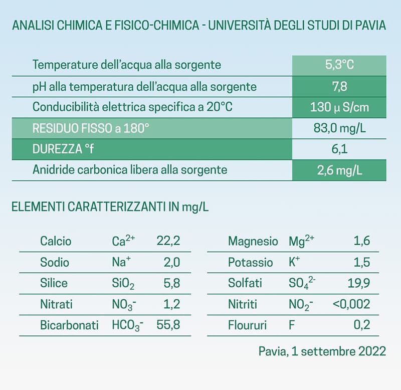 Tabella nutrizionale Leevissima