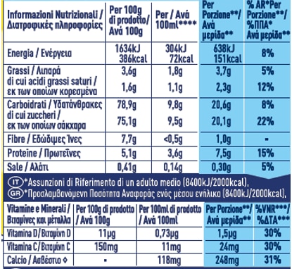 Informazioni nutrizionali
