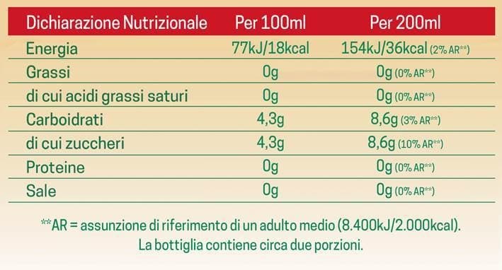 Valori Nutrizionali Levissima Natura Mela e Erbe di Montagna
