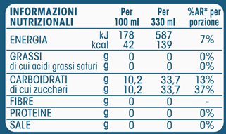 Valori nutrizionali acqua tonica brillante