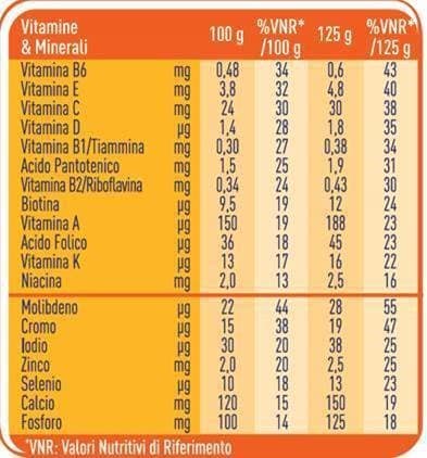 valori nutrizionali meritene 