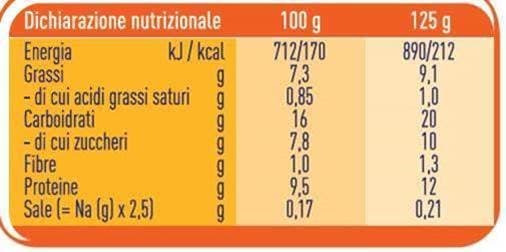 valori nutrizionali meritene 